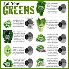 Verithin's tweet image. Remember to eat your #greens!