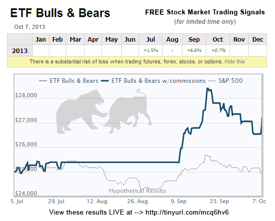 GraphicDesignHI's tweet photo. FREE Stock Market Trading Advisory - by ETF Bulls &amp; Bears. For details, visit http://t.co/SEyWjDYMdY today. http://t.co/dqTJmI3nxd
