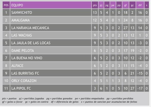 stergarsofi's tweet photo. Un pasito más... #amalgamaalpodio @malenamayer @malebarilati @mechiacosta @Sofimedici @delfiveraldi #martu #vicky http://t.co/AeGNXWPkMl
