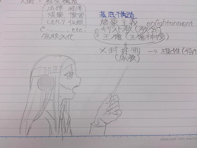 あれこんなの描いたっけ 