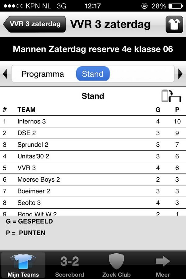 VVRZATERDAG3's tweet photo. #VVRZATERDAG3 staat na 4 speelrondes op de #5e plaats met #6punten! Zaterdag #Sprundel uit! #praatmee http://t.co/gf1zDMFJTj