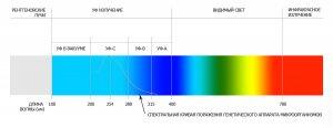 view enhanced stabilisation of municipal solid waste in bioreactor landfills