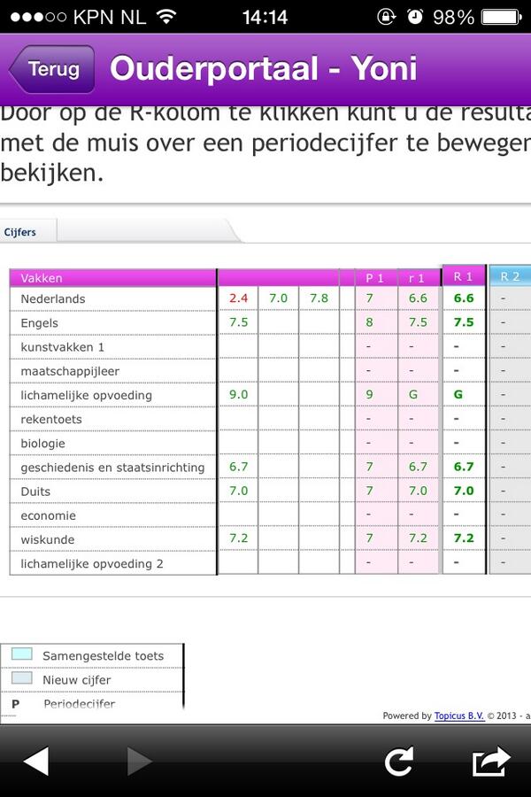 joostth98's tweet photo. “@yonimaarseveen: Gaat nog best goed dit jaar http://t.co/Xa0Ohc16QT” wow wtf je heb precies de zelfde cijfers voor Nederlands als ik haha 👊