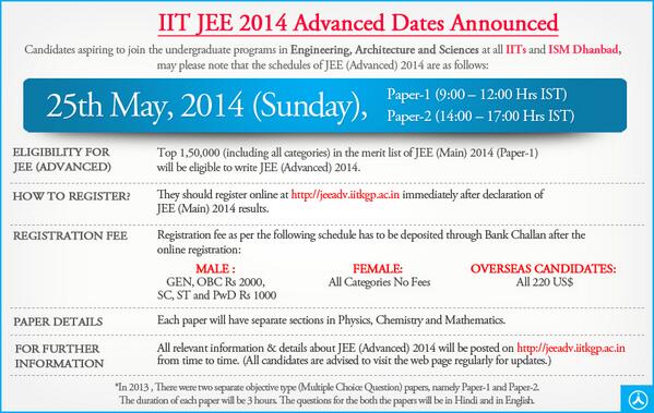 AAKASH INSTITUTE tweet media