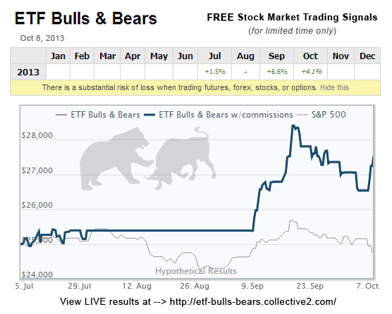 GraphicDesignHI's tweet photo. FREE Stock Market Advice - by ETF Bulls &amp; Bears. View LIVE trading details @ http://t.co/SEyWjDYMdY. http://t.co/CIqycziAOb
