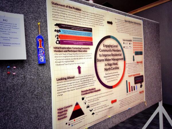 ESC13Conference's tweet image. Congratulations on winning 1st place East Carolina University! #ESC13