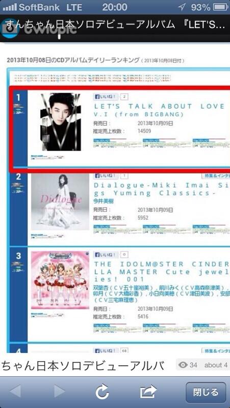 Oricon Chart 2013