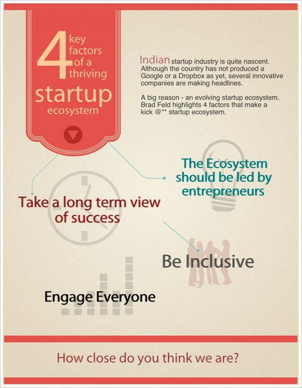 Brad Feld's 4 ingredients of a thriving ecosystem. buff.ly/GMDwNz! Where do you think we are?