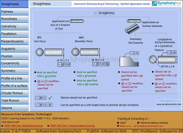 SymphonyTech's tweet photo. Free Online #GD&amp;T Tolerance Symbol Application Reference Guide from #SymphonyTech.
http://t.co/JbNGHiTIBQ http://t.co/HJClEHKUcq