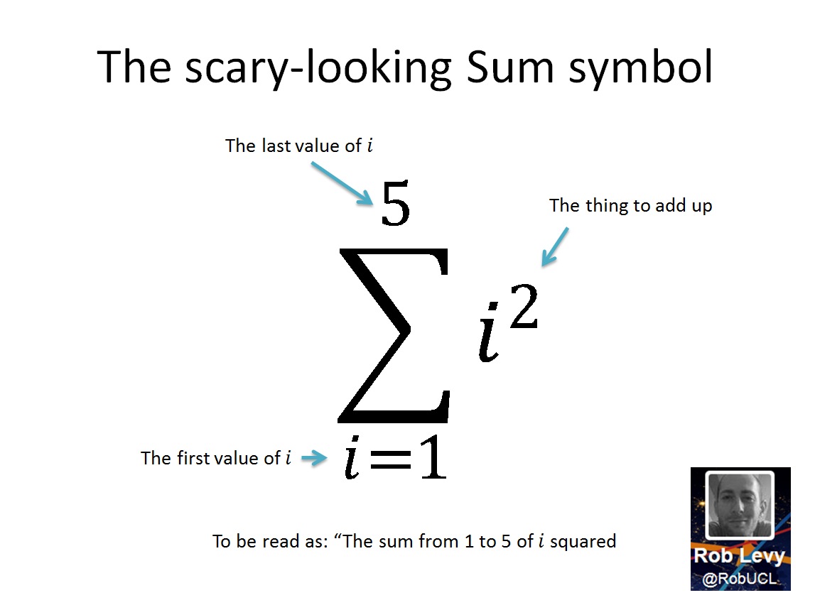 how to read mathematical symbols