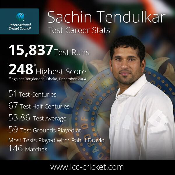 ICC's tweet photo. A Test career in numbers @sachin_rt #SachinRetires #cricket #LoveTestCricket http://t.co/OYQFpPIymN