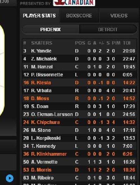 TopFBPosts's tweet photo. Looks like my man @BizNasty2point0 had a great game... http://t.co/ApHJrifsJT