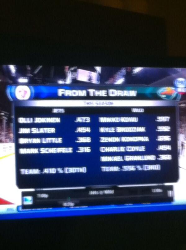 Schmeano's tweet image. Sorry for the pic quality... but this is the major reason why we struggle to look good #alwayschasing