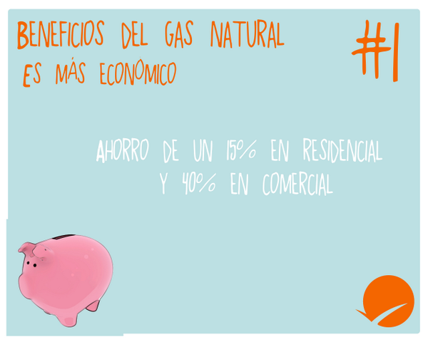 CYMSuroeste's tweet photo. Esta semana te exponemos los beneficios del #gasnatural en 5 pequeñas viñetas. #ahorracongas http://t.co/jCs9jI0XPr