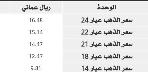 ذهب عمان Gold Oman Twitter