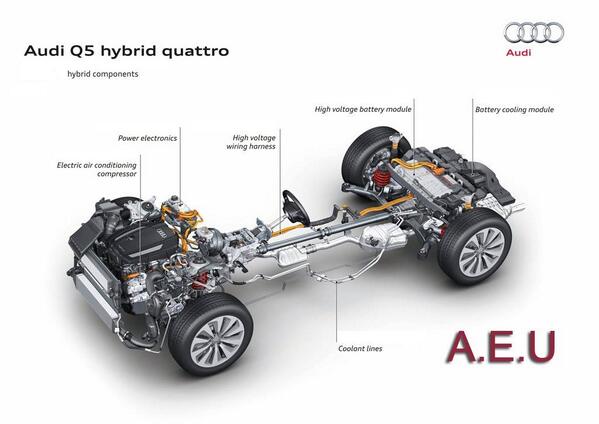 AutoEngUnited's tweet photo. 2] General view on #Audi #Q5 hybrid components and it's performance: http://t.co/Oc2fBJrSfz