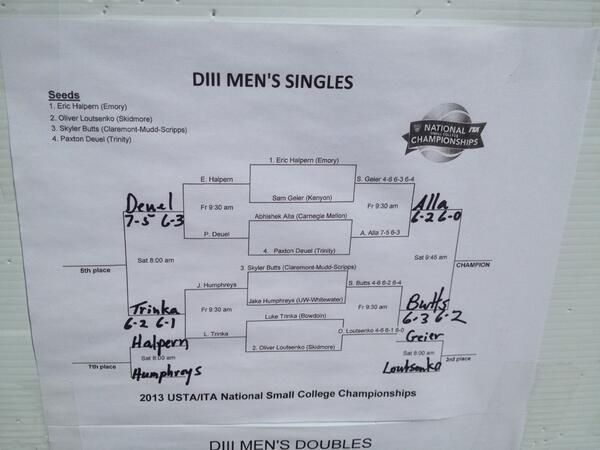 CMStennis's tweet photo. Butts over Loutsenko 6-3 6-2. Faces Alla of CMU for national title Sat #SmallCollegeNationals http://t.co/7r5E4MtJLT
