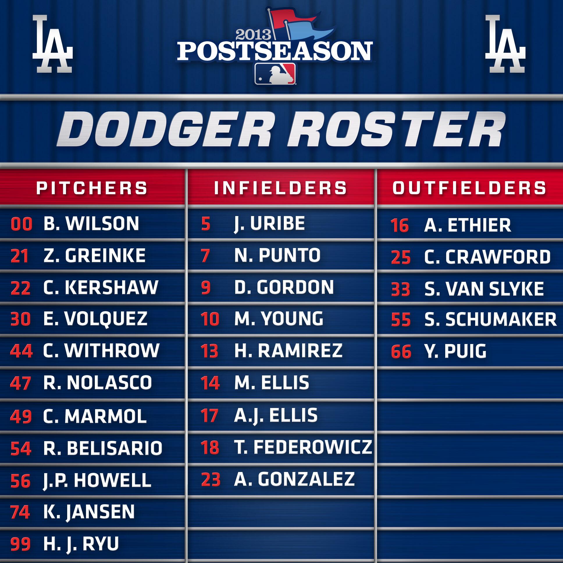 Los Angeles Dodgers on X: #Dodgers NLCS Roster. #ITFDB   / X