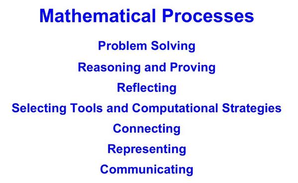 DebbieAxiak's tweet image. Big Idea from PD today - Integrate Mathematical Process expectations across the curriculum #fosdowling
