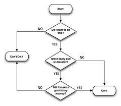 demandforce's tweet image. A 10 Step Guide to Becoming a Better Blogger - Starting Today rlyv.se/f1e #stepguide