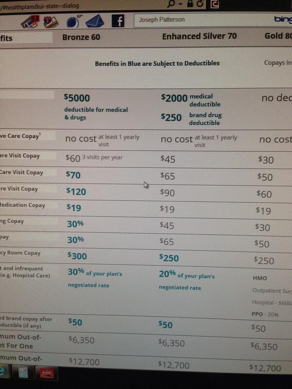 ForrestInNorCal's tweet image. @BarackObama how about #NObamacare this is ridiculous for a 252$ A MONTH premium. #killingthemiddleclass?