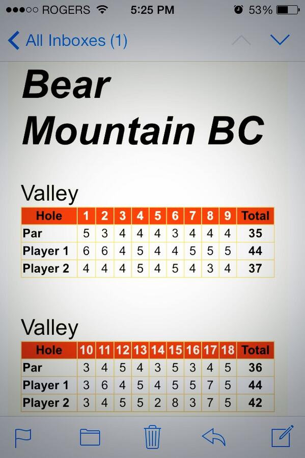 Summer goal &amp; personal best achieved! Broke 80 w/ a "bad" 79 <a href="/Bearmountain/">Westin Bear Mountain Resort</a> with <a href="/SaraTheEdge/">Sara Edgington</a>. BOOM! <a href="/ScuttsCutt_4_MS/">ScuttsCutt_4_MS</a>