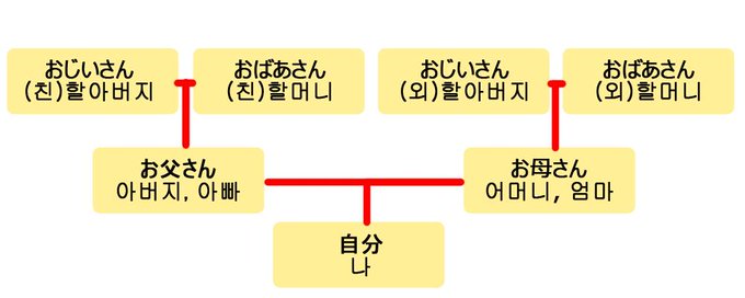 教材にはない韓国語 Korean Tango 14年11月 Twilog