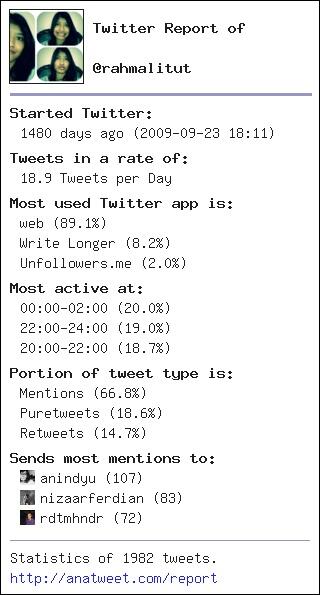 [My Twt Report] via anatweet.com/report -