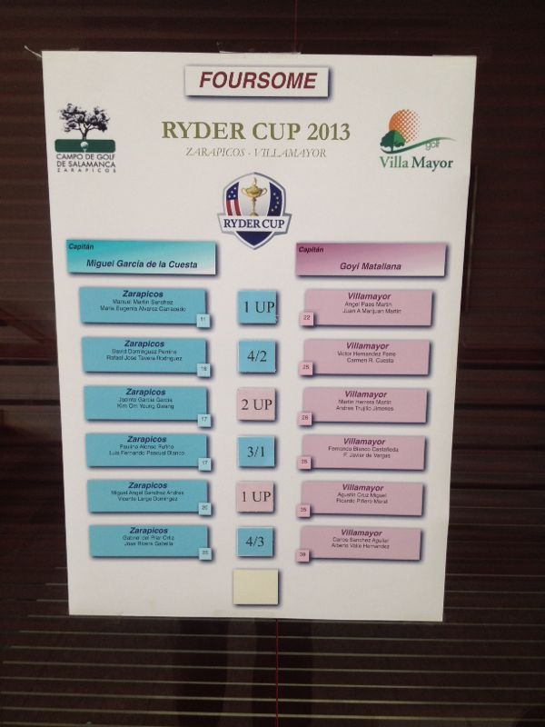 zarapicos's tweet photo. RESULTADOS DESPUÉS DE LA PRIMERA VUELTA RYDER 2013 @zarapicos @GolfVillaMayor http://t.co/3TcoRplULV