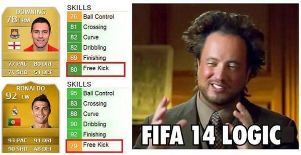 FootballFunnys's tweet photo. FIFA 14 Logic. http://t.co/TRRiTZq8iQ