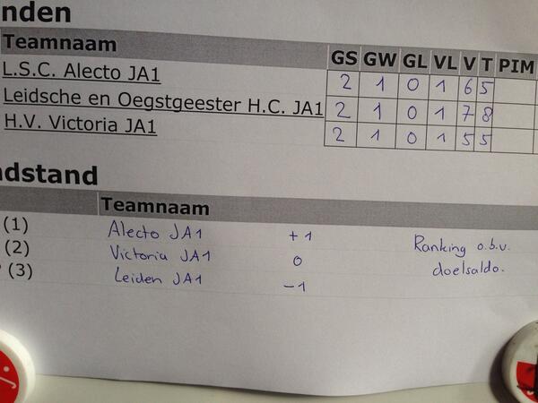 HVVictoriaJA1's tweet photo. Ze hebben het gehaald en wat was het spannend!! http://t.co/GxkNF7VfJz