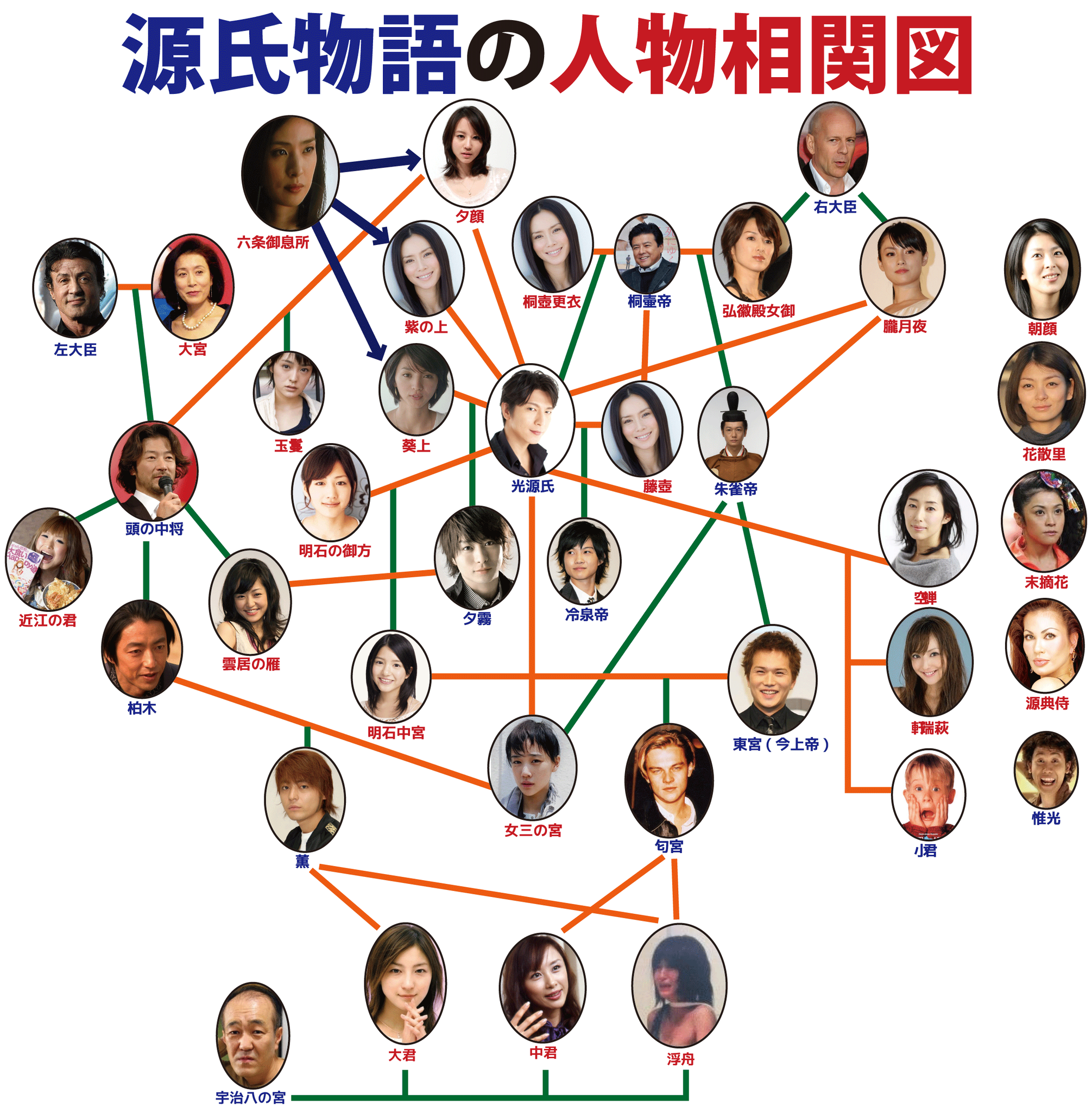 源氏 物語 千年 の 謎 キャスト