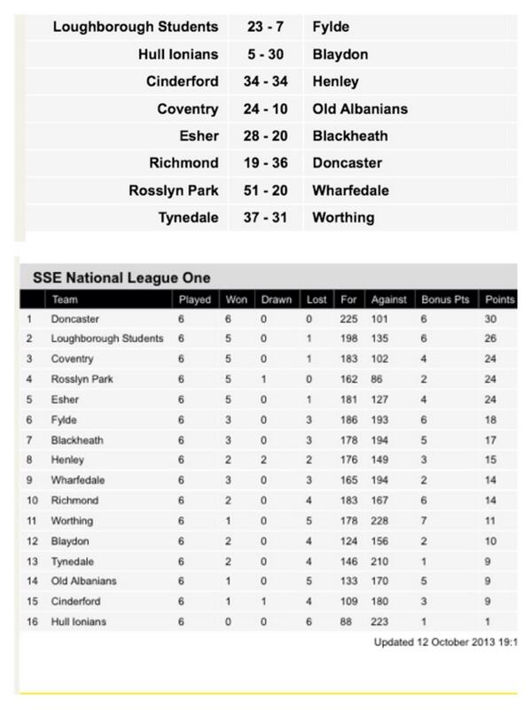 Rugby Union Results (@RugbyResult