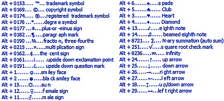 TweetSmarter on Twitter: "Awesome #CheatSheet Type symbols into your