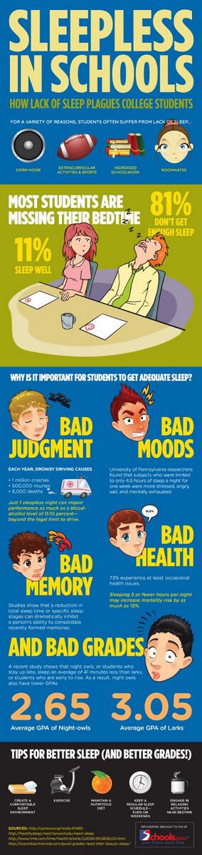 SleepEmory's tweet image. How lack of sleep plagues college students #sleepmore #behealthy