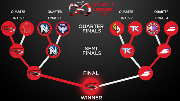 Gfinity tweet media