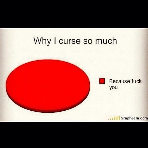 Pie Chart Wow