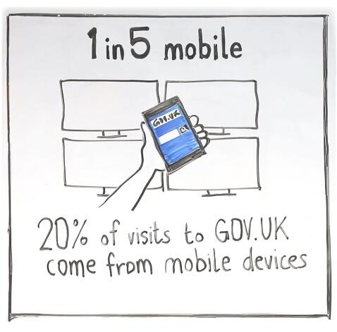 GDSTeam's tweet photo. GOV.UK turns one this week, so we're sharing some #userfacts with you: http://t.co/Nrrv1irgFW http://t.co/EKnXl8SBJp