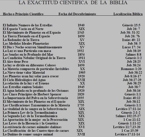 HannahMajem's tweet photo. Un poco de ciencia te aleja de Dios, mucha ciencia te regresa a El -Pasteur (Científico, padre de la Pasteurización) http://t.co/b0B1qwgwMR
