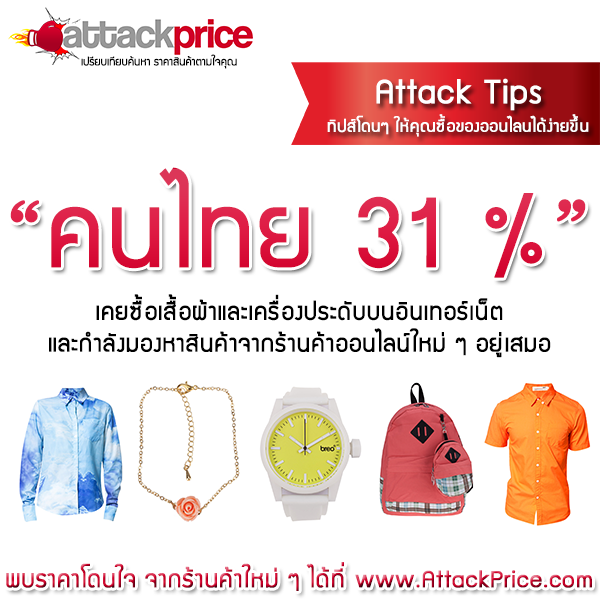 attackprice's tweet image. คนไทย 31% ซื้อเสื้อผ้าและเครื่องประดับออนไลน์ 
ซื้อบ้าง คลิก &amp;gt; goo.gl/ibFpzt #AttackPrice ข้อมูลจาก #NSOTH