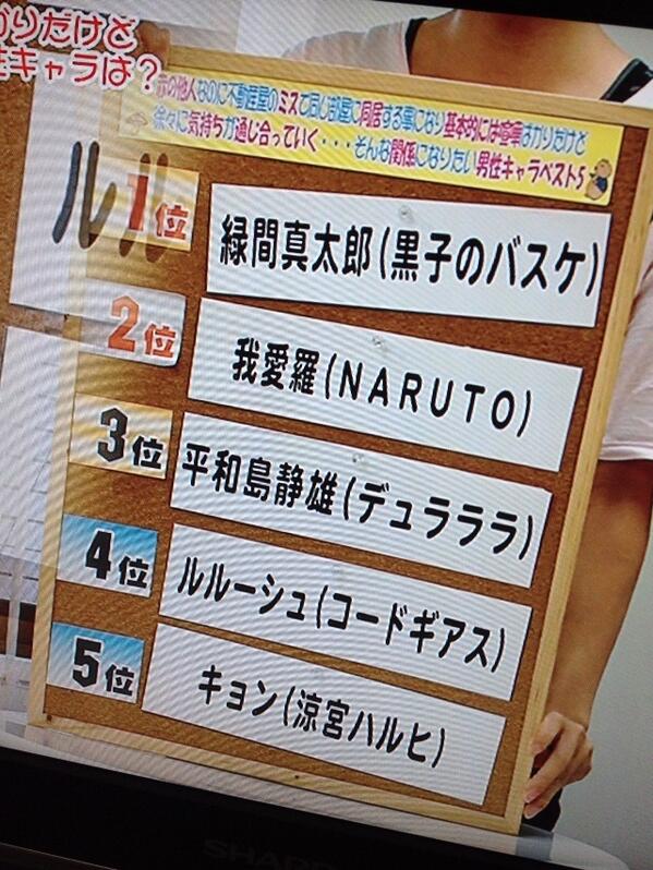 はめこ 赤の他人なのに不動産屋のミスで同じ部屋に同棲することになり基本的には喧嘩ばかりだけど徐々に気持ちが通じ合っていく そんな関係になりたい男性キャラベスト5 Http T Co Nnjkmkiivf