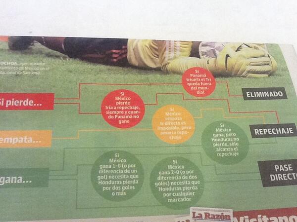 CarrilloQR's tweet image. Guía rápida para estar atentos hoy a las 8.30p #QuickReferenceGuide