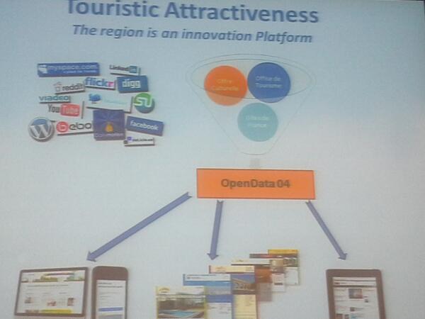 FranckLavagna's tweet image. #opendatasoft presente la strategie #opendata #tourisme de #digne04 cc @christolabo  @rvalette