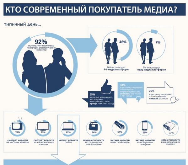 Expert_IM's tweet image. Процент интернет-пользователей растет с каждым днем... Грех этим не пользоваться для рекламы Ваших товаров и услуг.