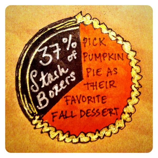 37% of TSBers pick pumpkin pie as their fall dessert: be part of our next #napkinfographic at bit.ly/I5LAJ5