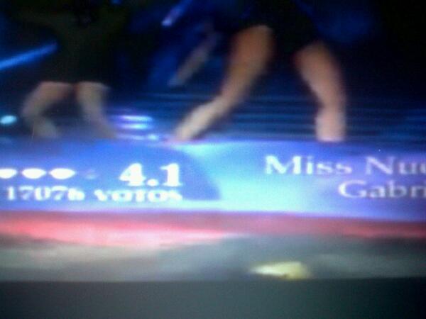 AlexMisTrujillo's tweet photo. @alexandragerrer  @ReaIOsmelSousa @AlexandraGFans  puntaje d NvaEsparta MENOS que @MissVTrujillo :o ya pongo la foto http://t.co/Rwjhqo10xR