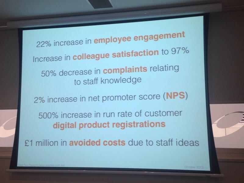 22% increase in employee engagement. Increase in colleague satisfaction to 97%. 50% decrease in complaints relating to staff knowledge. 2% increase in net promoter score (NPS). 500% increase in run rate of customer digital product registrations. 1 million pounds in avoided costs due to staff ideas.