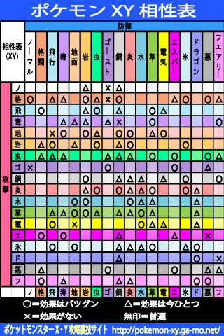 ゲーム攻略 ゲーモ On Twitter ポケモンxyタイプ相性表 ポケットモンスターxyのタイプ別相性表です Http T Co G0nbjis837