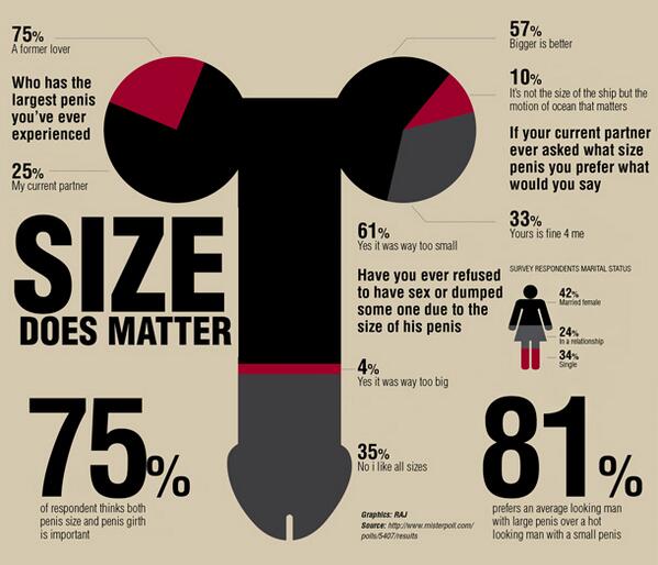 Penis Size