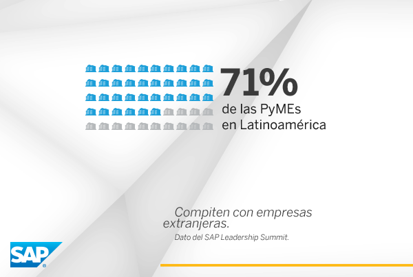 AddvisoryGROUP's tweet photo. A nivel #latinoamericano las organizaciones que utilizan #SAPBusinessOne compiten a nivel mundial! http://t.co/2QnNAtDGEp